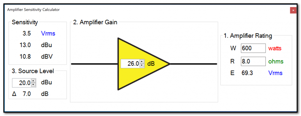 Figure 2 - The new Amplifier Gain calculator shows the relationship between the input and output voltage of the amplifier. It can be used to find the amplifier's input sensitivity based on the amplifier's power rating and gain.