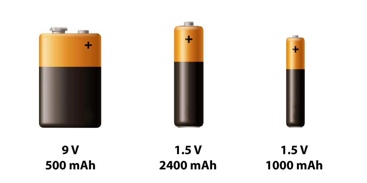 Figure 2 - Batteries are rated in terms of voltage and current, not watts.